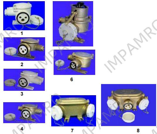 744627 Wiring Accessories for Marine Use - Receptacles, HNR (German)