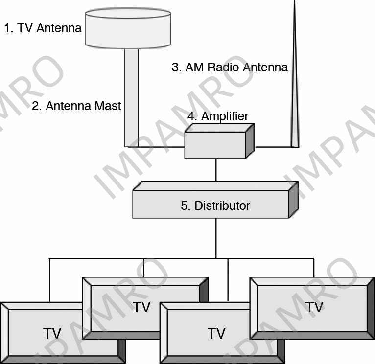 ANTENNA MARINE TV FOR FM/TV, FITTING FOR 40A FLANGE