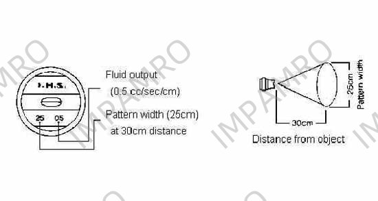 NOZZLE TIP AIRLESS SPRAY GUN, IWATA NO.2505