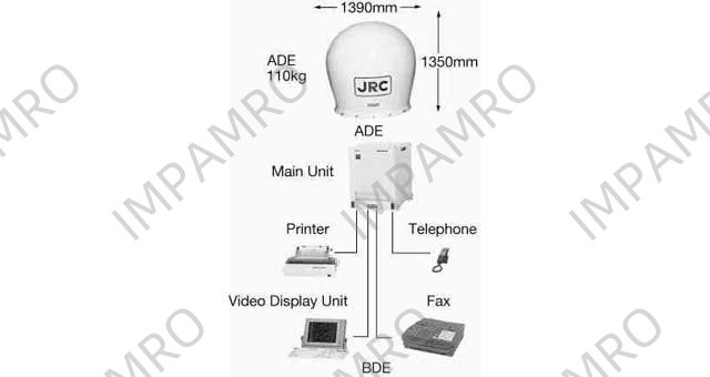 INMARSAT A SHIP EARTH STATION, AC100V