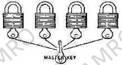 PADLOCK BRASS 60MM, MASTER KEY SYSTEM