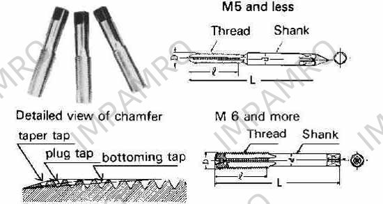 TAP HAND METRIC FINE M1.0, P0.2MM 3'S HIGH SPEED STEEL