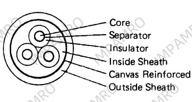 CABLE ELECTRIC HEAVY WITH, FURTHER DETAIL