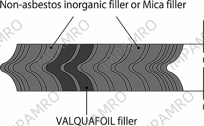 811838 GASKET SPIRAL WOUND NONASBESTO, VALQUA 8596L IOR W/MORE DETAIL