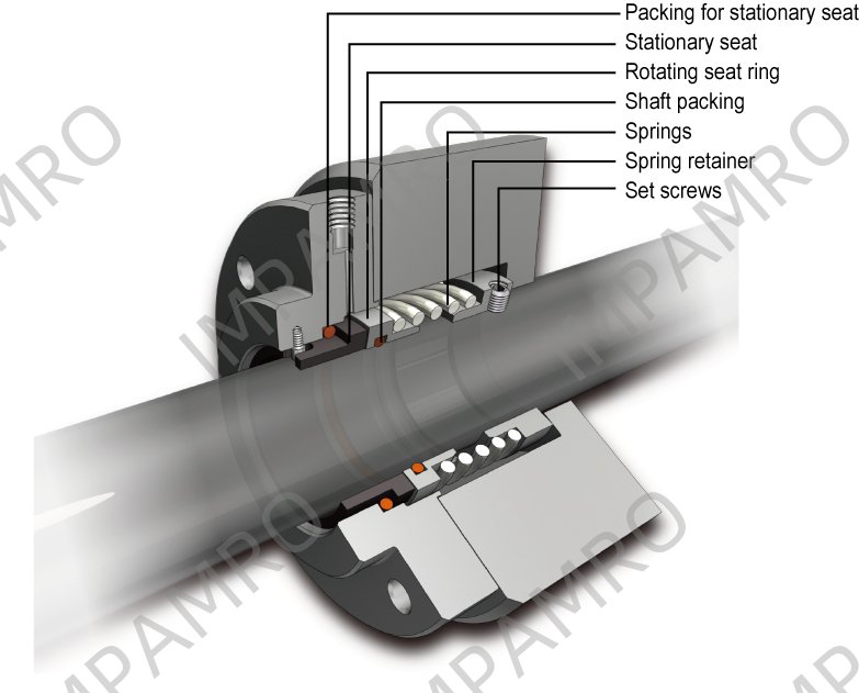 813601 SEAL MECHANICAL WITH FURTHER, DETAIL