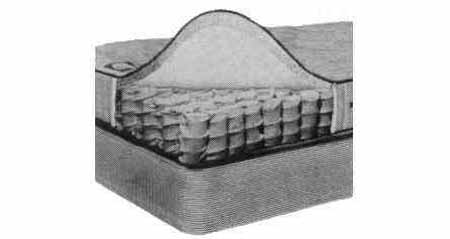 MATTRESS INDIVIDUAL SPRING SINGLE 970X1980X170MM
