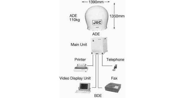 372515 - 国际海事卫星A船站，AC100V