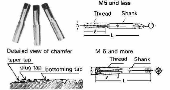 631143 - 丝锥 手用公制细牙 M20×1mm 3件套 碳钢