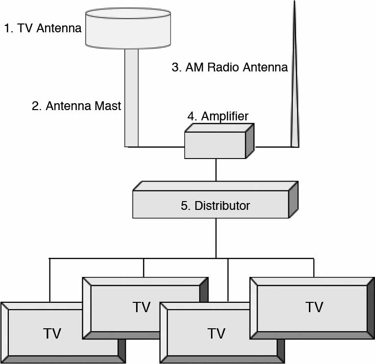 111171 AMPLIFIER FOR TV ANTENNA, W/O DISTRIBUTOR FX2/FX1