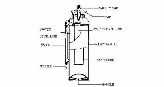 331001 FIRE EXTINGUISHER FOAM AB-TYPE, WATER CAPACITY 9LTR