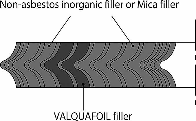811837 GASKET SPIRAL WOUND NONASBESTO, VALQUA 8592L IR W/MORE DETAILS